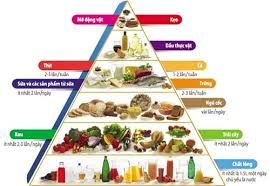 Người huyết áp cao nên ăn gì? Nhóm thực phẩm khuyến nghị