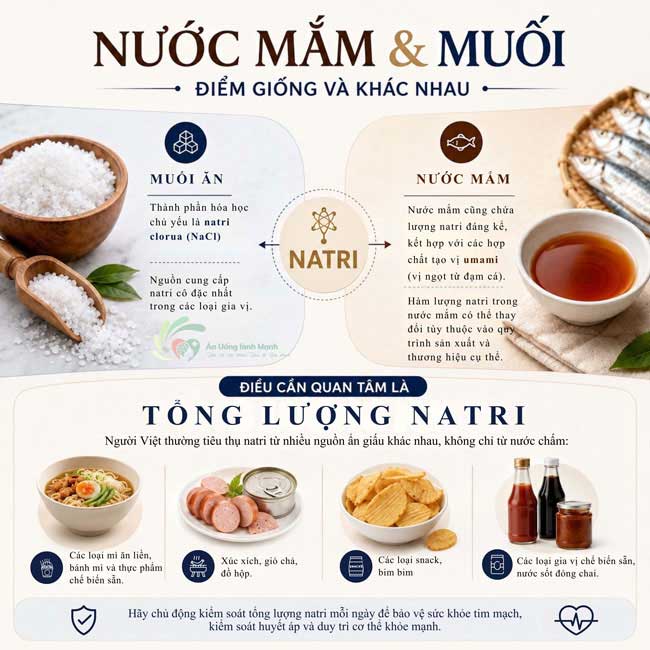Nước mắm và muối - Điểm giống và khác nhau